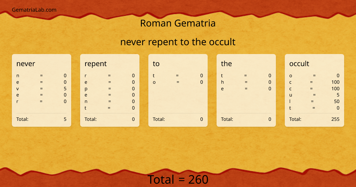 never repent to the occult in roman Gematria